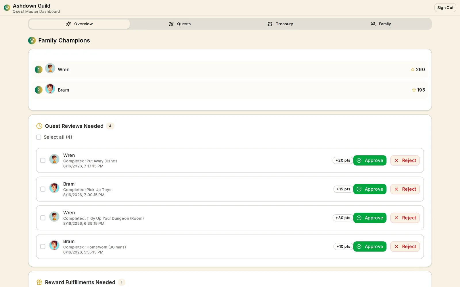 The overview tab: a family champions leaderboard ranking two children by lifetime points, above a queue of four quests submitted today awaiting review, each with the child's name, the quest, the time submitted, the points at stake, and approve and reject buttons. Sample data.