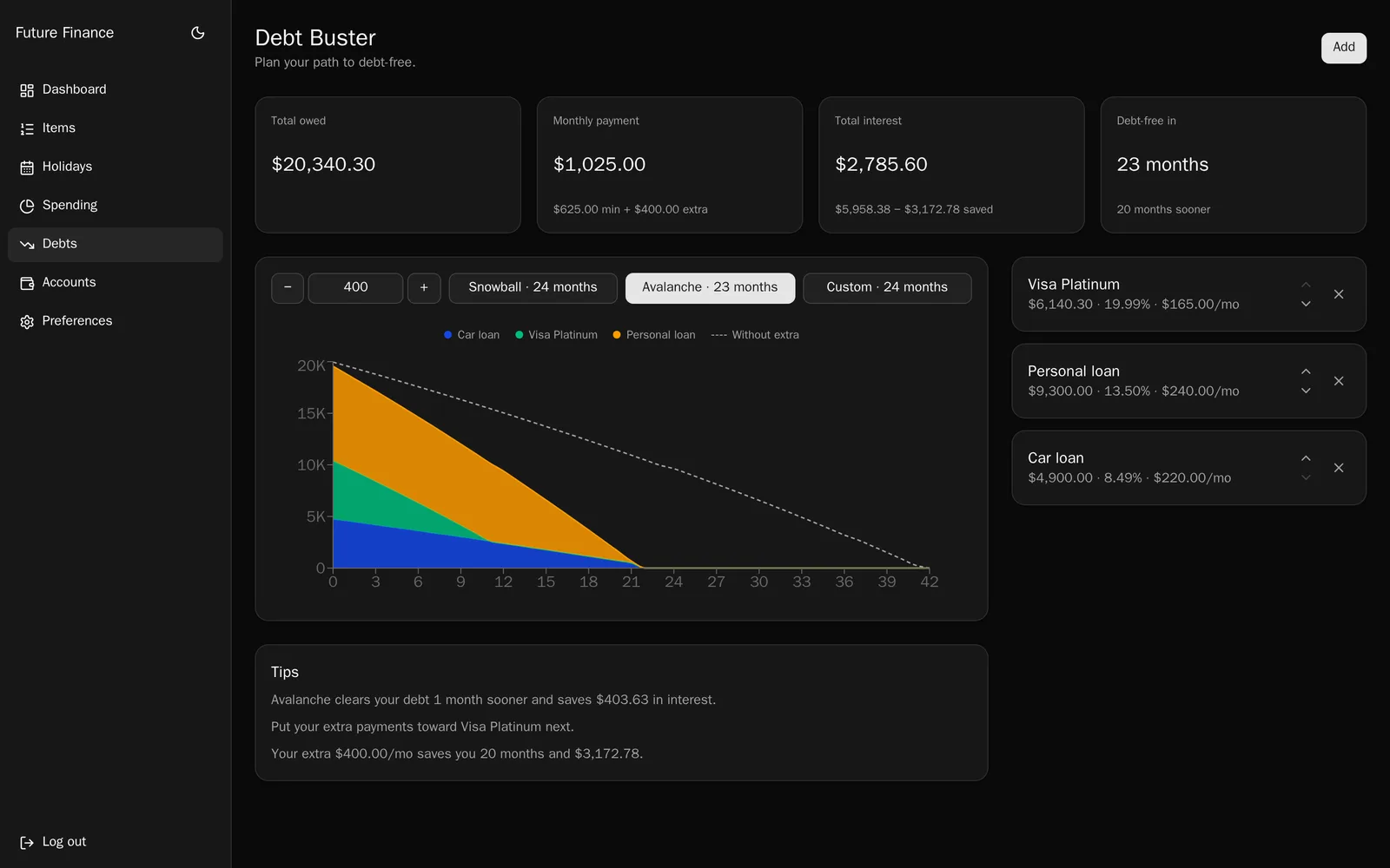 Debt Buster with a $400 monthly extra payment entered, showing snowball at 24 months, avalanche at 23, and a custom order at 24, alongside total owed, total interest, and a stacked area chart running three debts down to zero against the without-extra baseline. Sample data.
