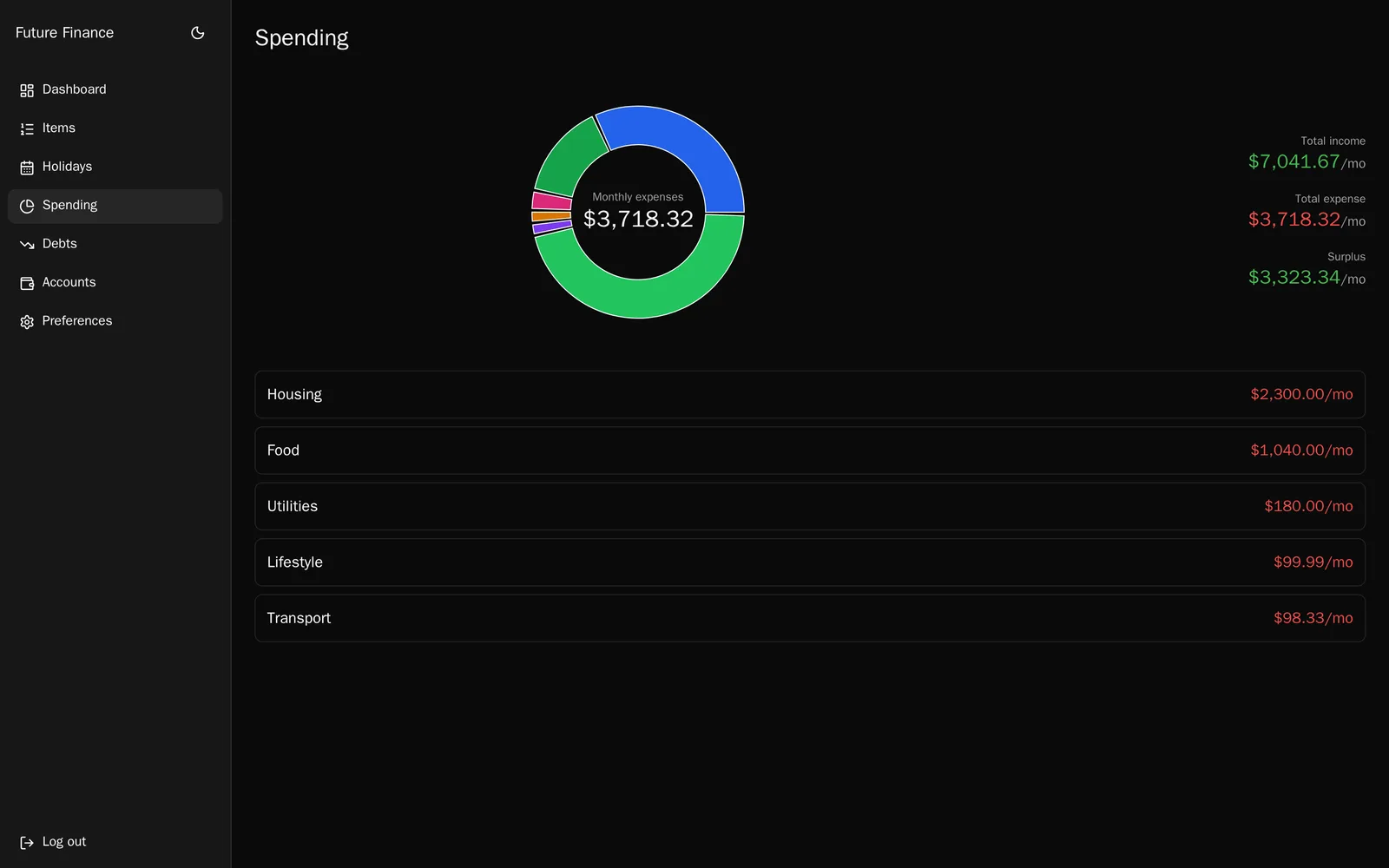 Spending broken down by category as a donut of monthly expenses, with the per-category amounts listed and monthly income, expense, and surplus totals. Sample data.