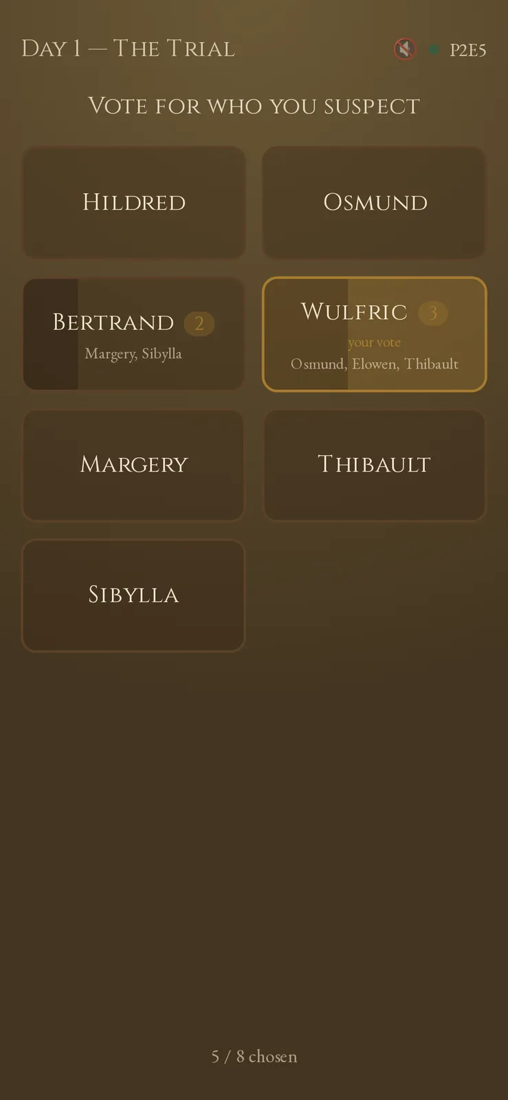 The trial on a phone, headed "Day 1 - The Trial" with the prompt to vote for who you suspect. Two of the seven name cards carry a running count and the names of who voted for them, and the card this phone voted for is outlined and marked "your vote". Five of eight have chosen. Sample data.